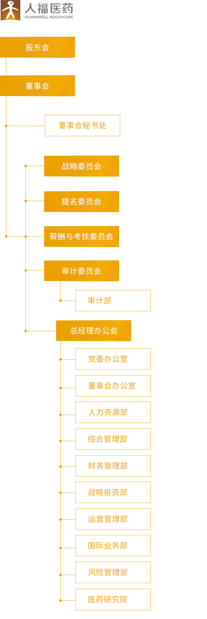 好体育全站app_组织架构_移动端图片