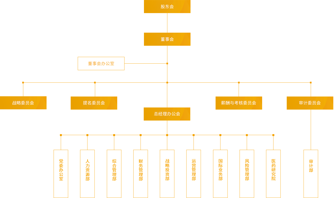 好体育全站app_组织架构_PC端图片